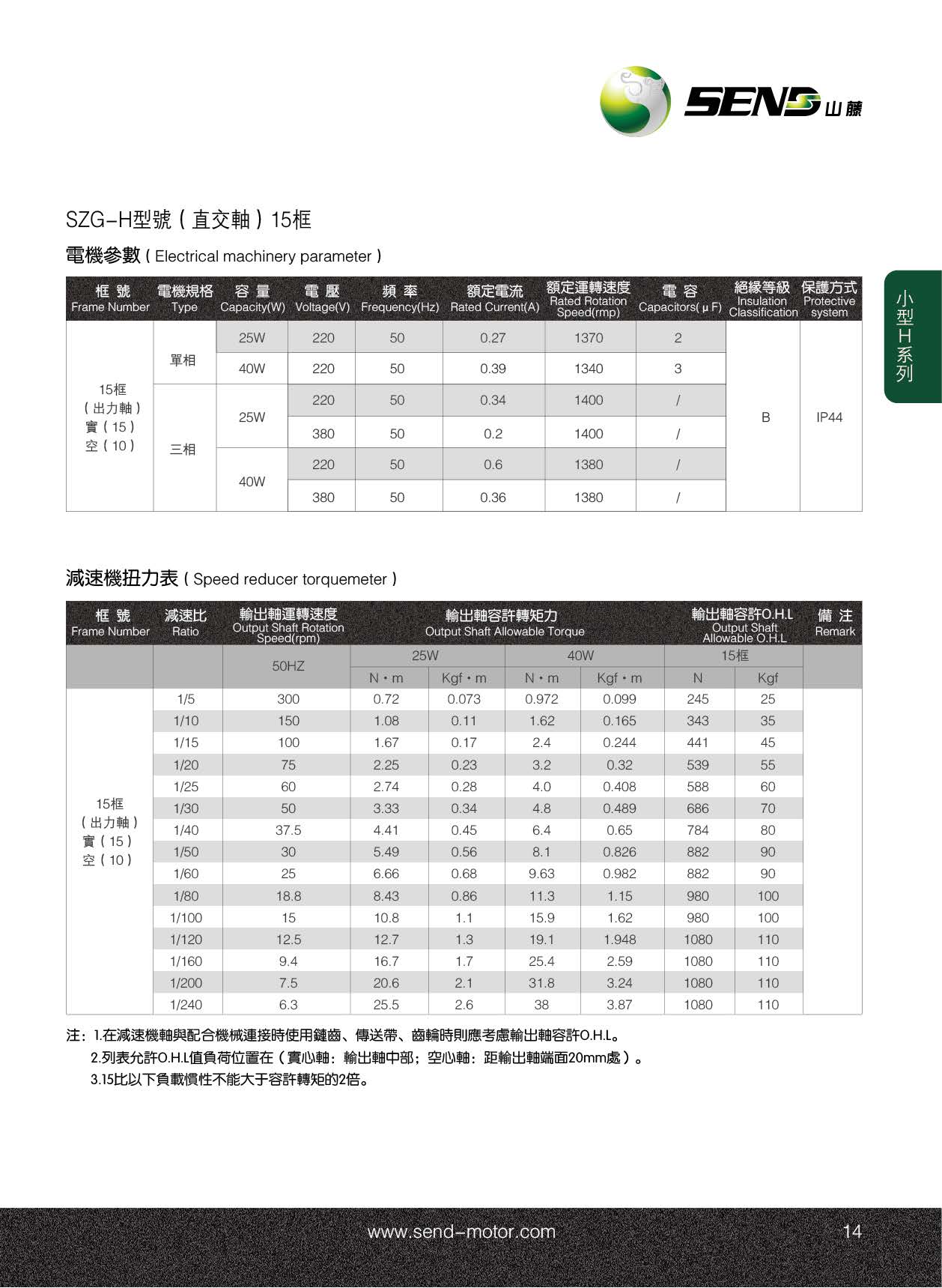 品牌直角軸減速電機(jī)