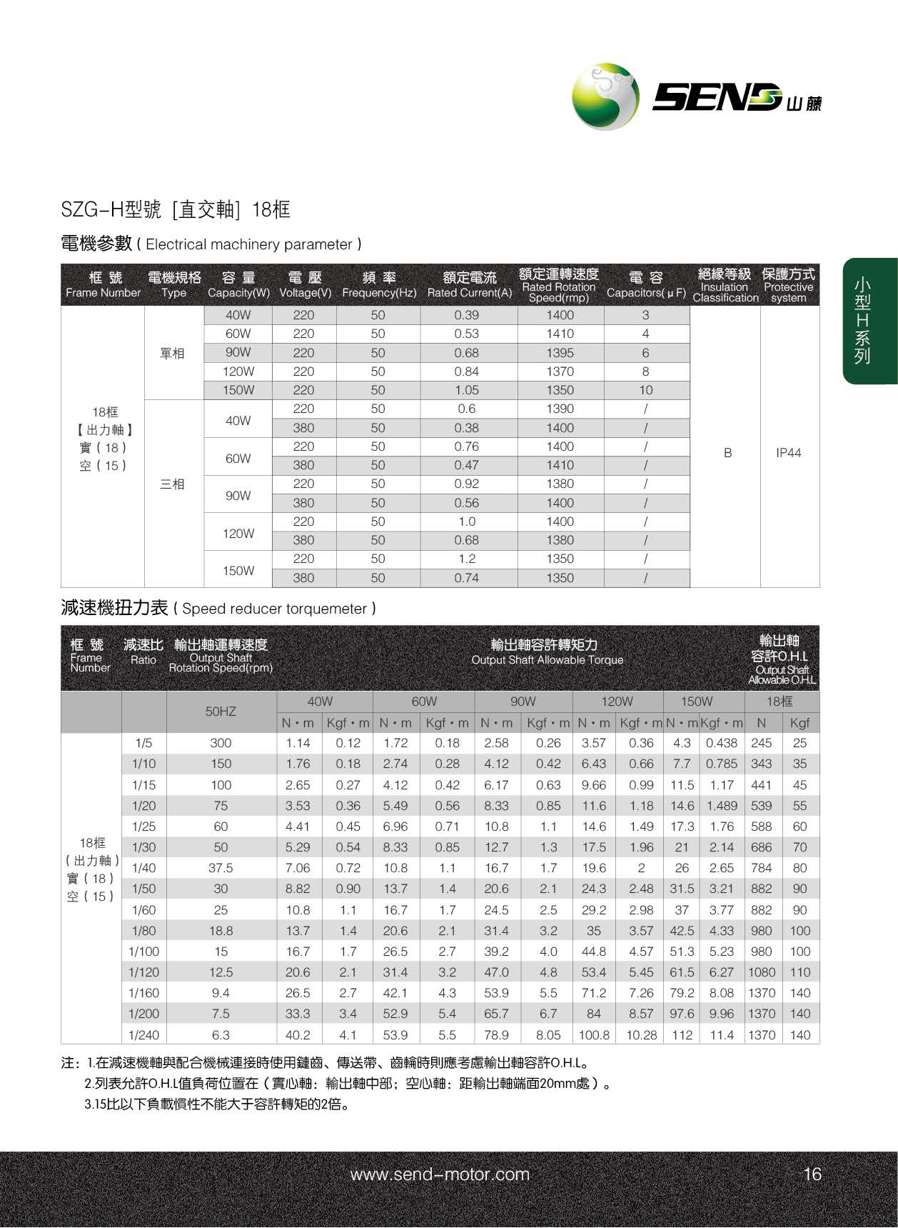 小型直交軸減速電機(jī)